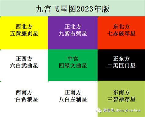 是非位 化解|2023年东南方位风水及化解 (是非小人位)